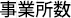 事業所数