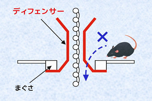 ディフェンサー