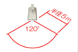 マウスバリア効果範囲